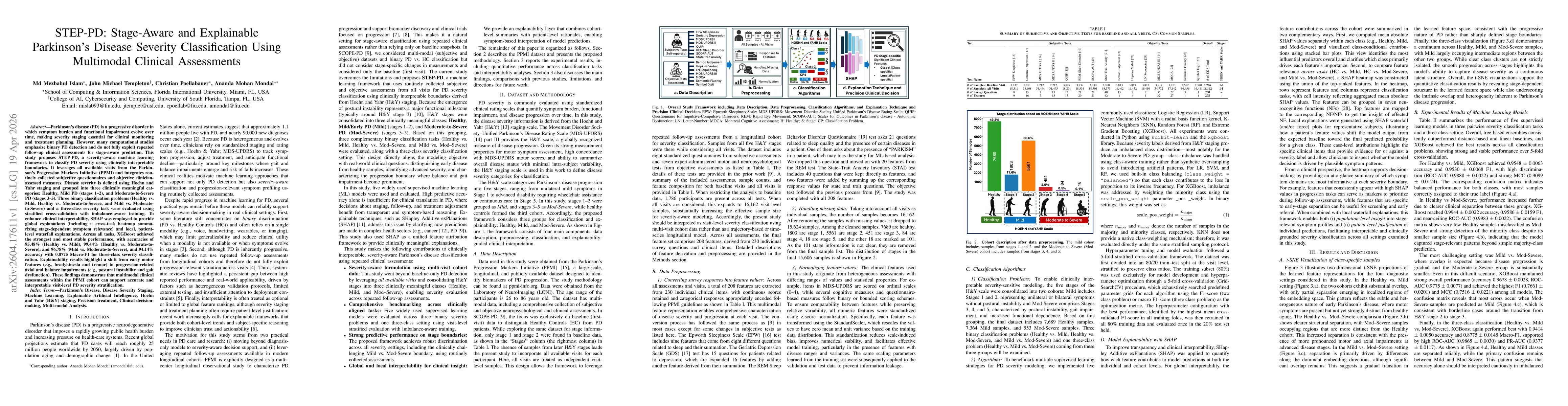 Thumbnail for STEP-PD: Stage-Aware and Explainable Parkinson's Disease Severity Classification Using Multimodal Clinical Assessments