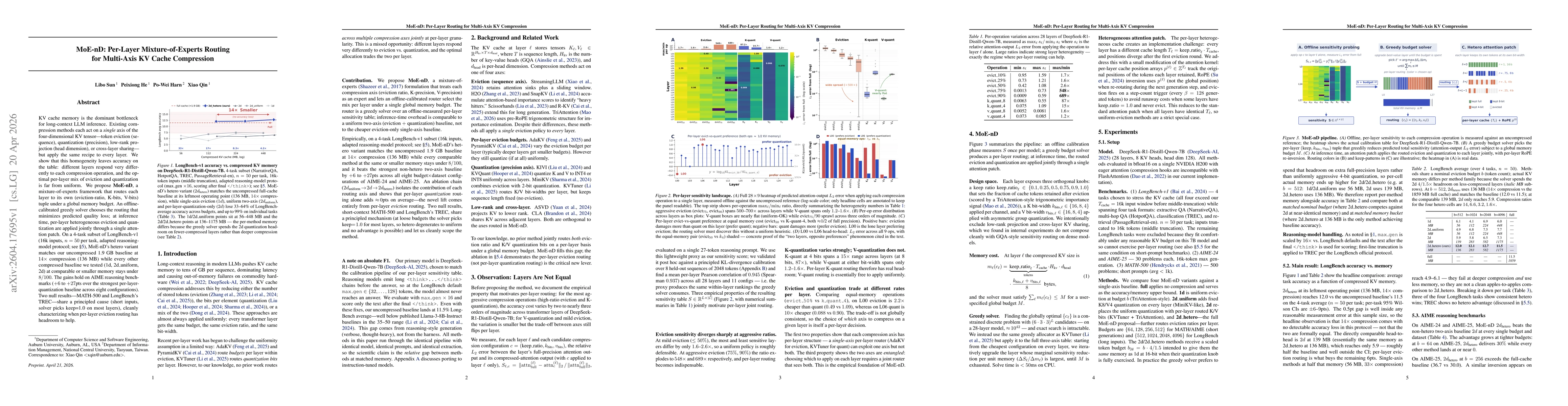 Thumbnail for MoE-nD: Per-Layer Mixture-of-Experts Routing for Multi-Axis KV Cache Compression