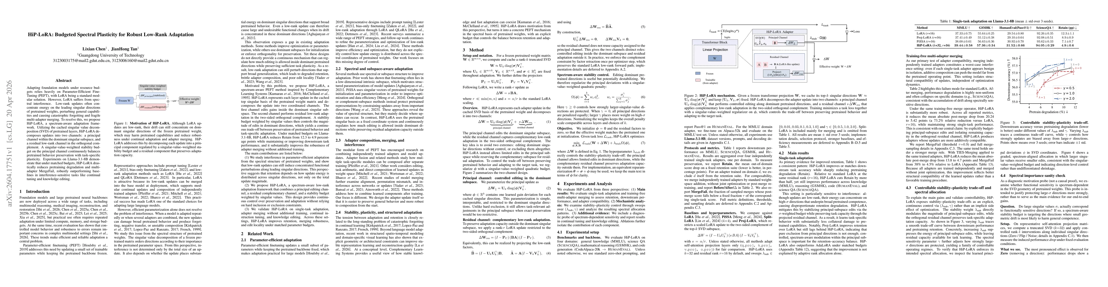 Thumbnail for HiP-LoRA: Budgeted Spectral Plasticity for Robust Low-Rank Adaptation