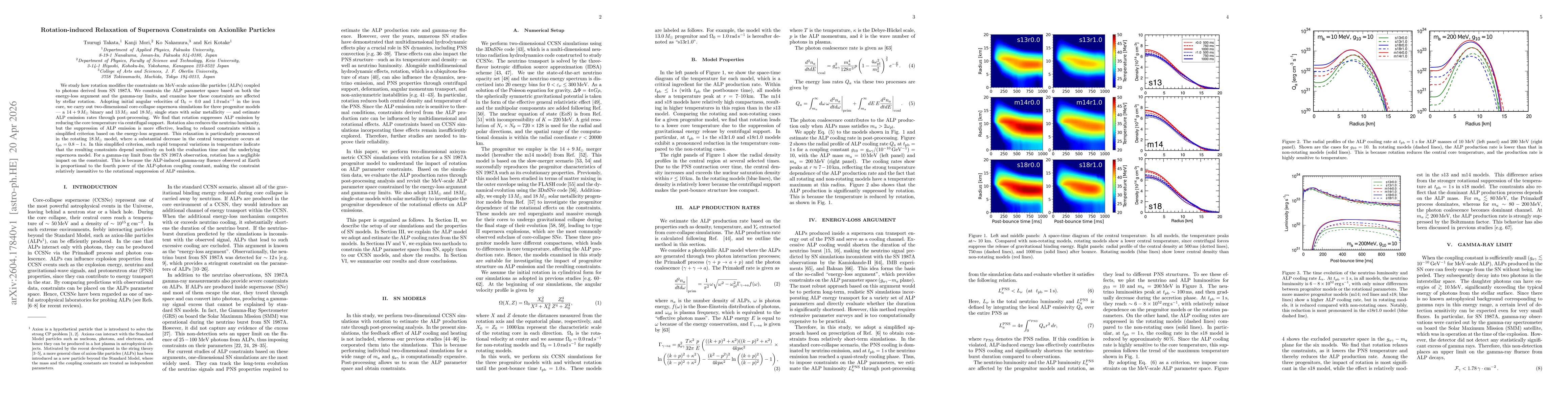 Thumbnail for Rotation-induced Relaxation of Supernova Constraints on Axionlike Particles