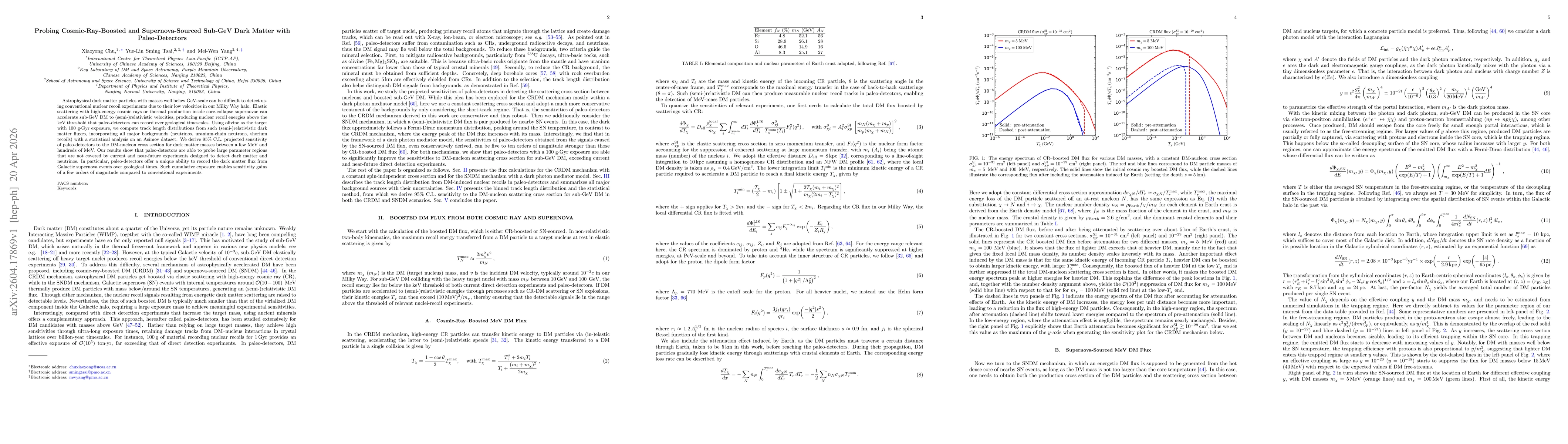 Thumbnail for Probing Cosmic-Ray-Boosted and Supernova-Sourced Sub-GeV Dark Matter with Paleo-Detectors