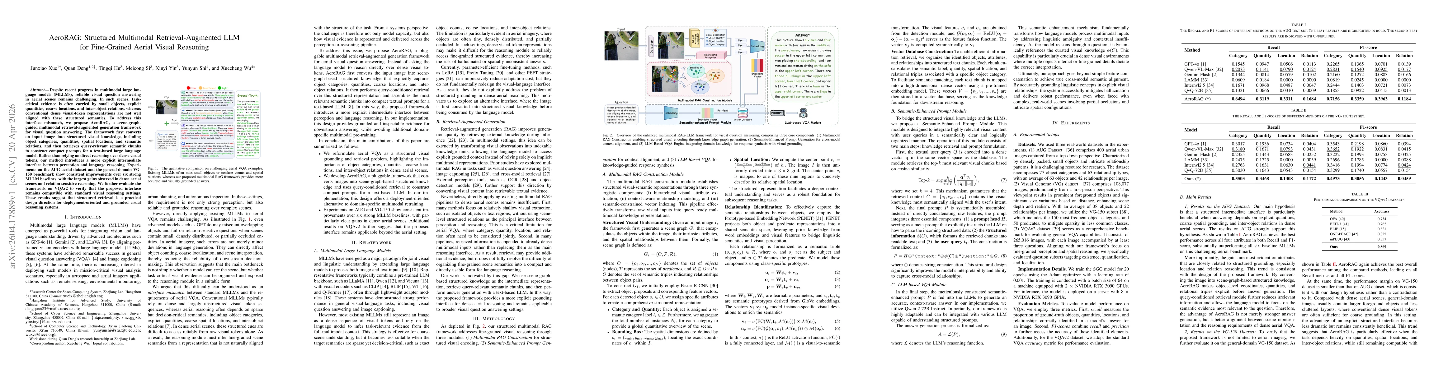 Thumbnail for AeroRAG: Structured Multimodal Retrieval-Augmented LLM for Fine-Grained Aerial Visual Reasoning