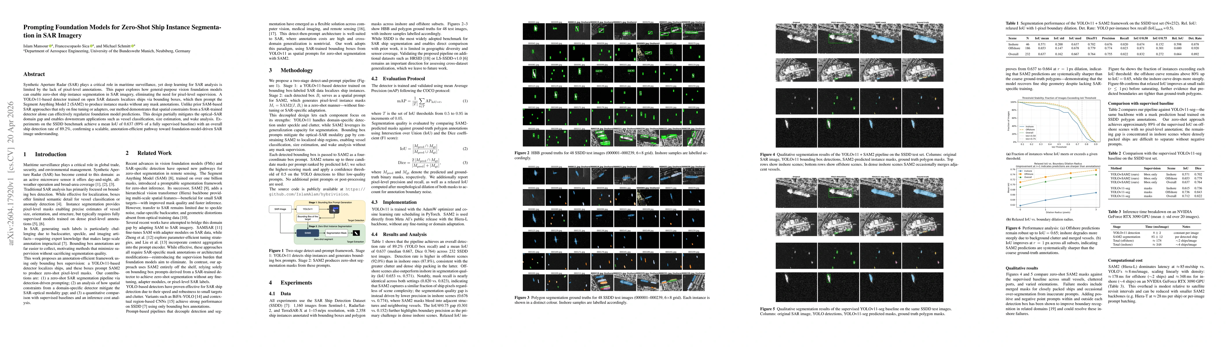 Thumbnail for Prompting Foundation Models for Zero-Shot Ship Instance Segmentation in SAR Imagery