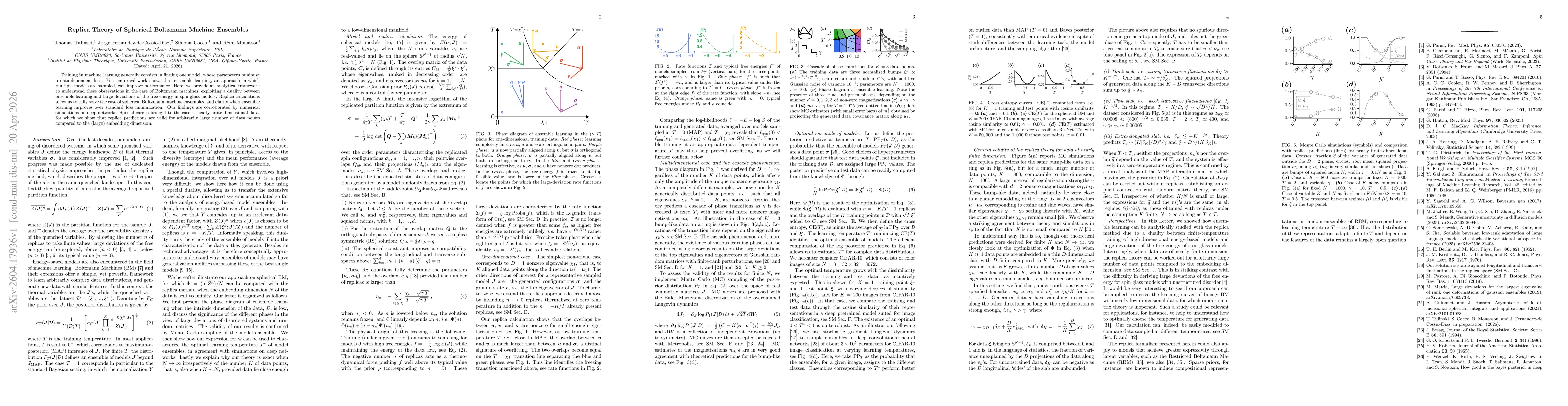 Thumbnail for Replica Theory of Spherical Boltzmann Machine Ensembles