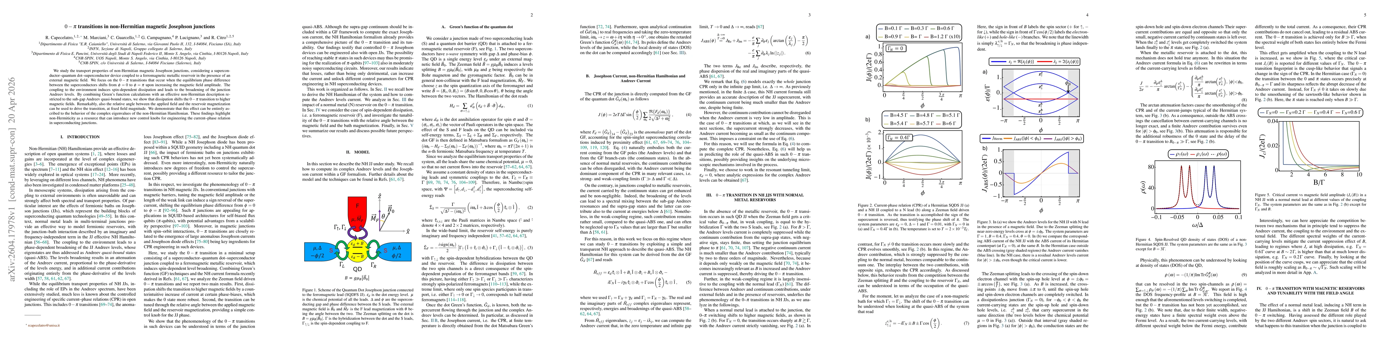 Thumbnail for $0-π$ transitions in non-Hermitian magnetic Josephson junctions