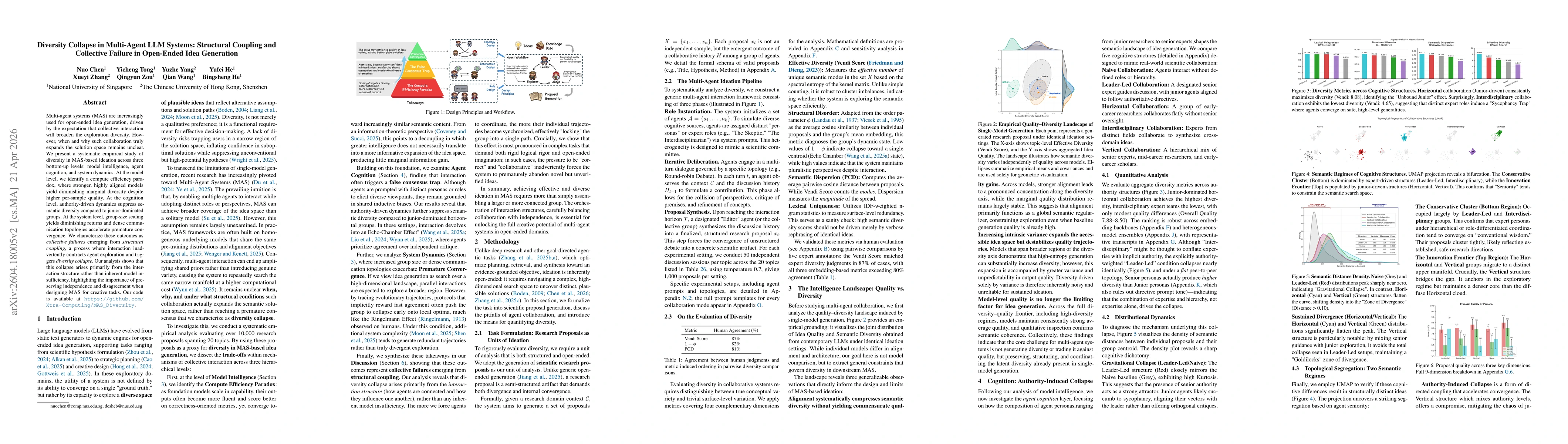 Thumbnail for Diversity Collapse in Multi-Agent LLM Systems: Structural Coupling and Collective Failure in Open-Ended Idea Generation