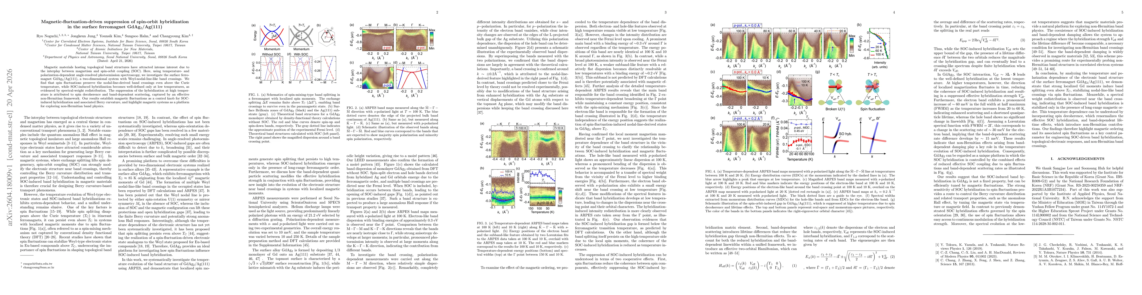 Thumbnail for Magnetic-fluctuation-driven suppression of spin-orbit hybridization in the surface ferromagnet GdAg$_2$/Ag(111)