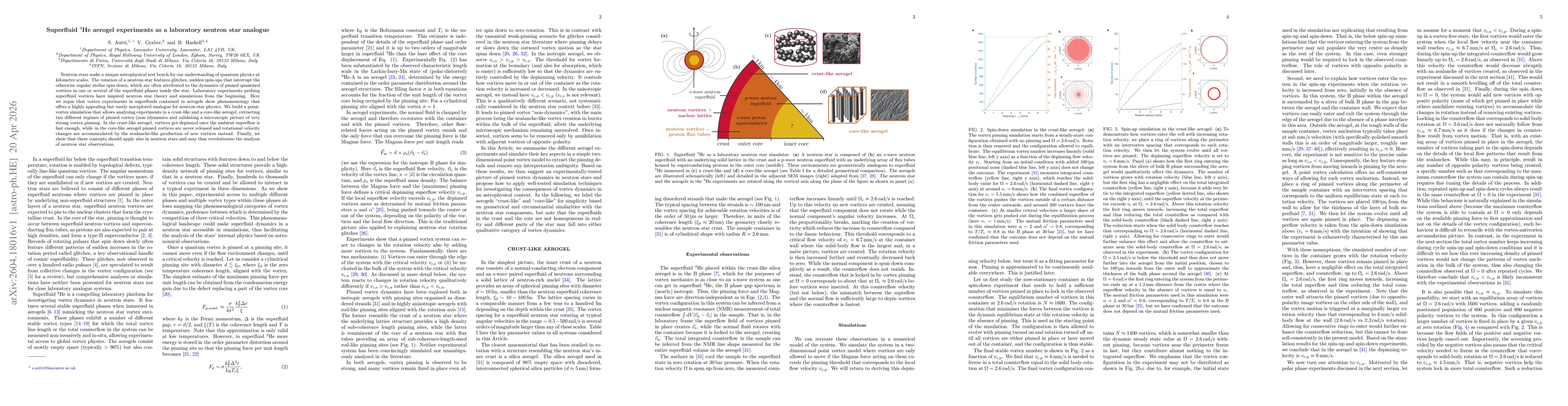 Thumbnail for Superfluid $^3$He aerogel experiments as a laboratory neutron star analogue