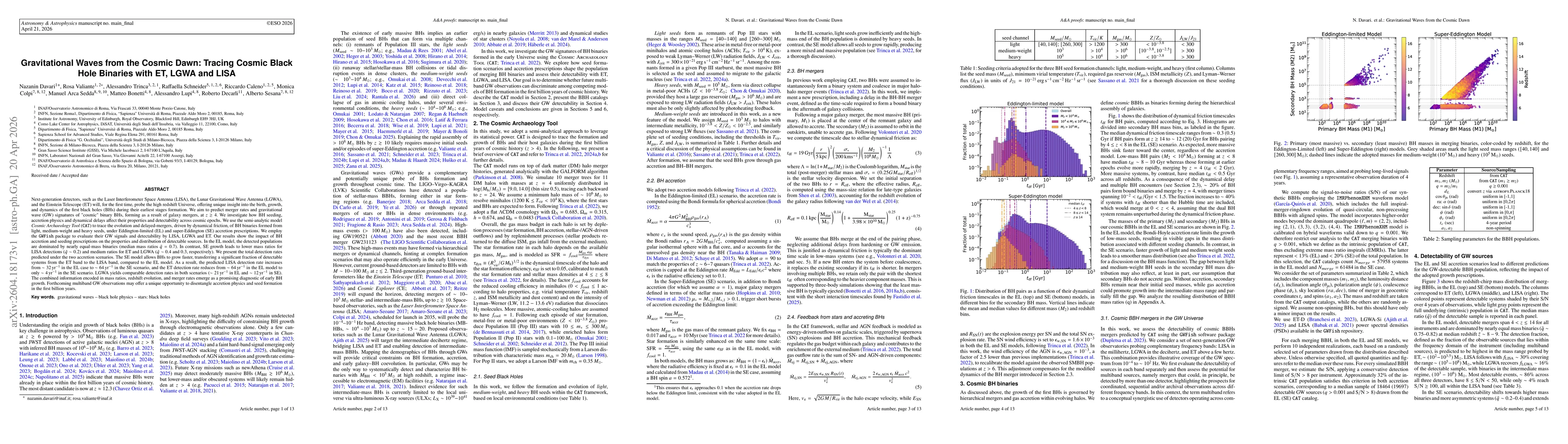 Thumbnail for Gravitational Waves from the Cosmic Dawn: Tracing Cosmic Black Hole Binaries with ET, LGWA and LISA