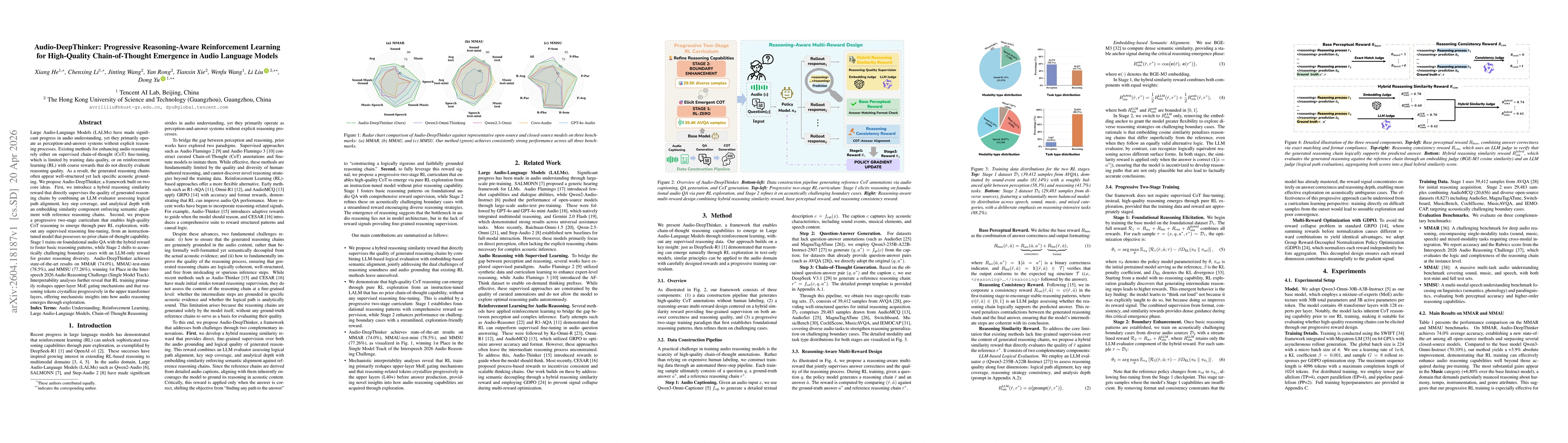 Thumbnail for Audio-DeepThinker: Progressive Reasoning-Aware Reinforcement Learning for High-Quality Chain-of-Thought Emergence in Audio Language Models
