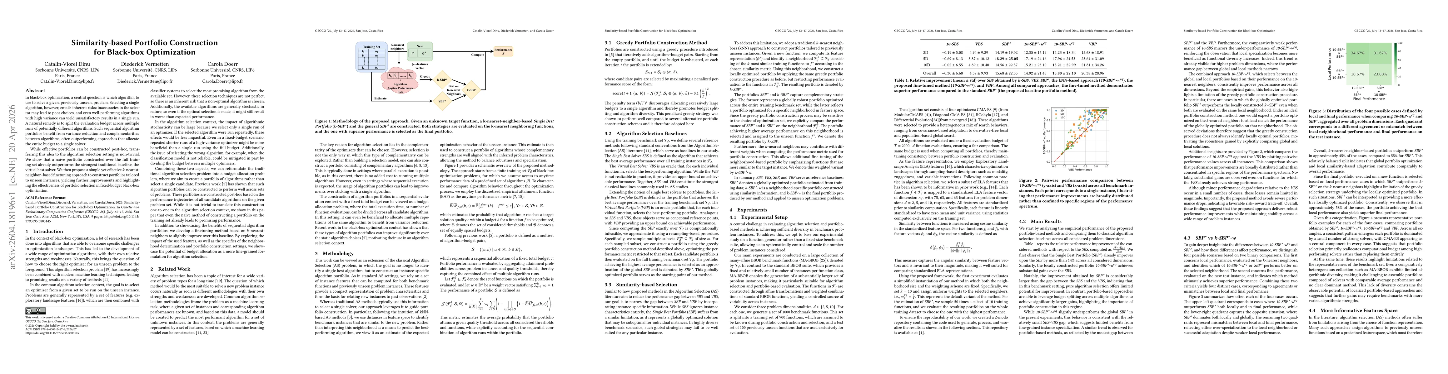 Thumbnail for Similarity-based Portfolio Construction for Black-box Optimization