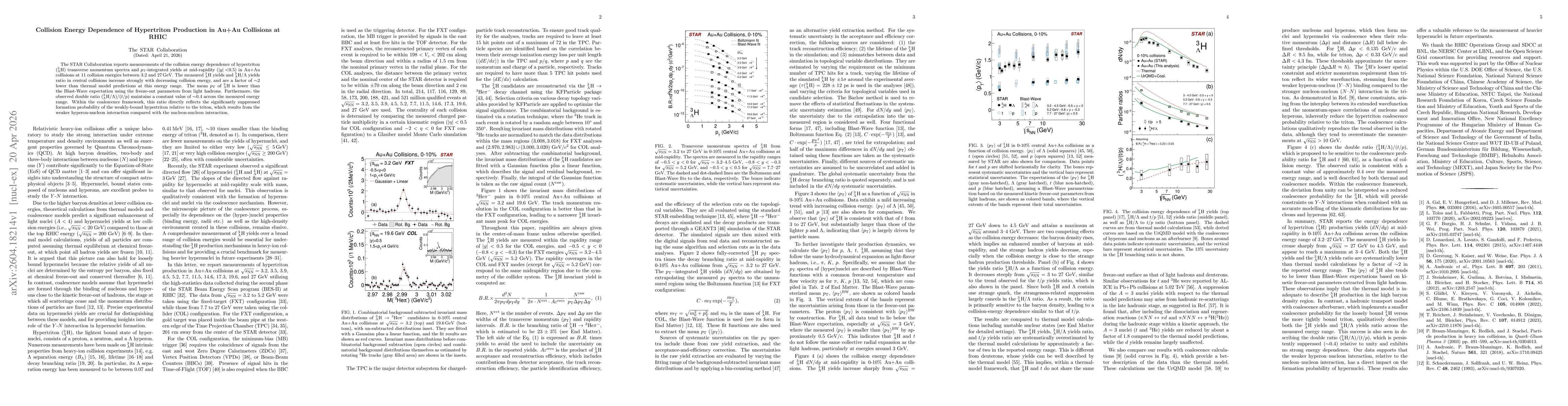 Thumbnail for Collision Energy Dependence of Hypertriton Production in Au+Au Collisions at RHIC