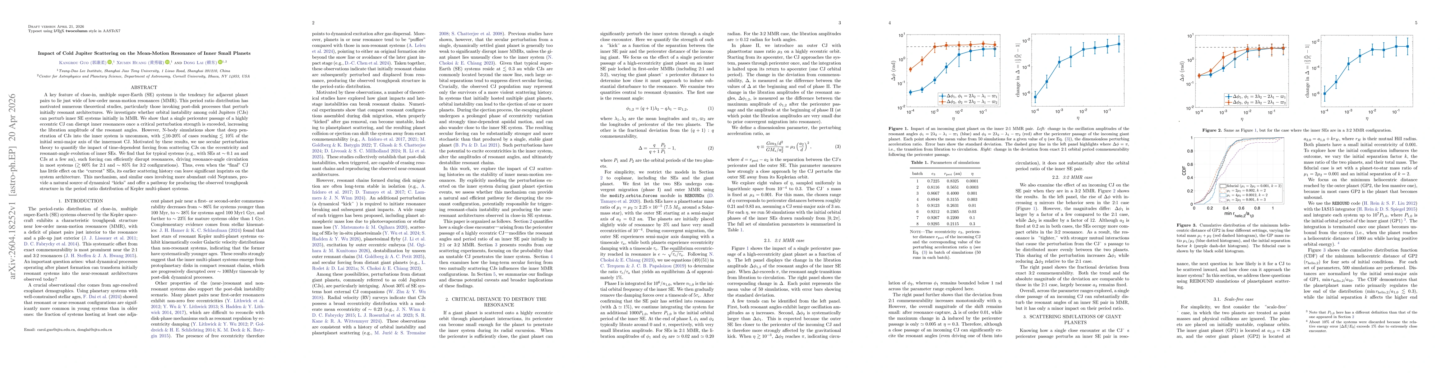 Thumbnail for Impact of Cold Jupiter Scattering on the Mean-Motion Resonance of Inner Small Planets