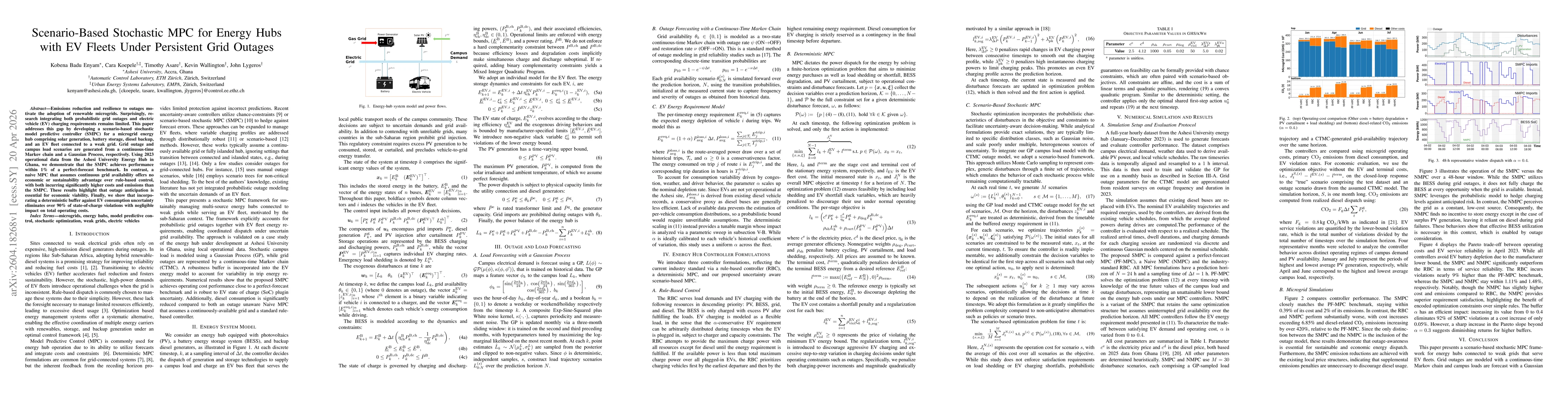 Thumbnail for Scenario-Based Stochastic MPC for Energy Hubs with EV Fleets Under Persistent Grid Outages