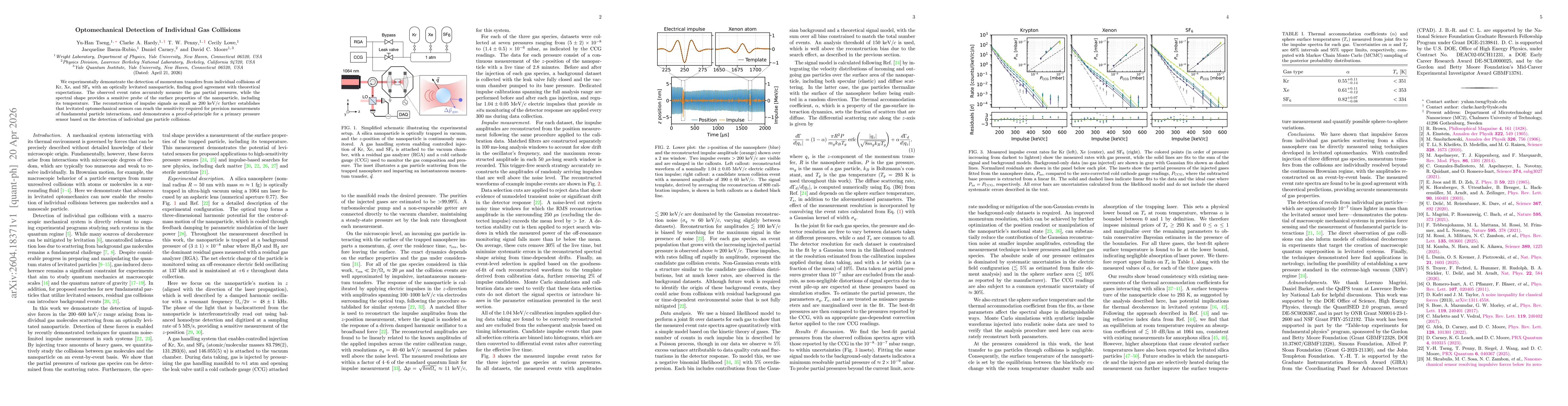 Thumbnail for Optomechanical Detection of Individual Gas Collisions