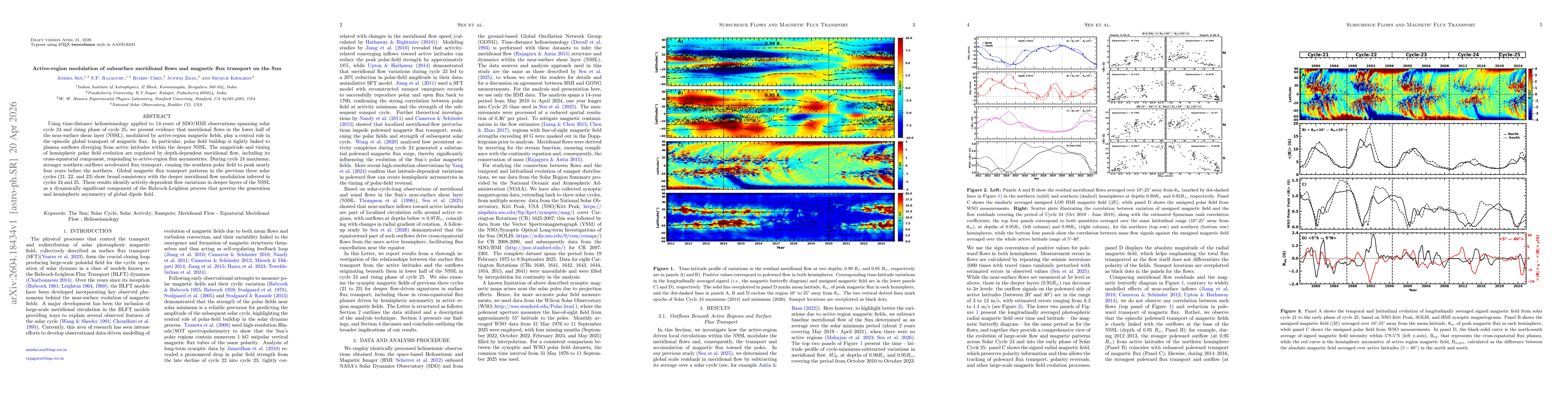 Thumbnail for Active-region Modulation of Subsurface Meridional Flows and Magnetic Flux Transport on the Sun