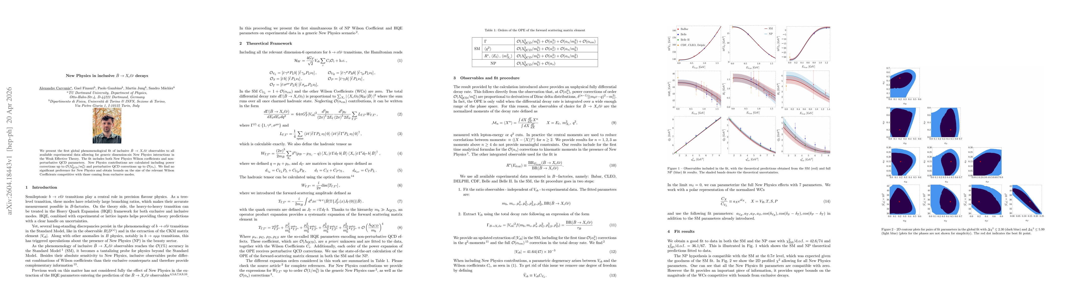 Thumbnail for New Physics in inclusive $\bar{B} \to X_c \ell \barν$ decays