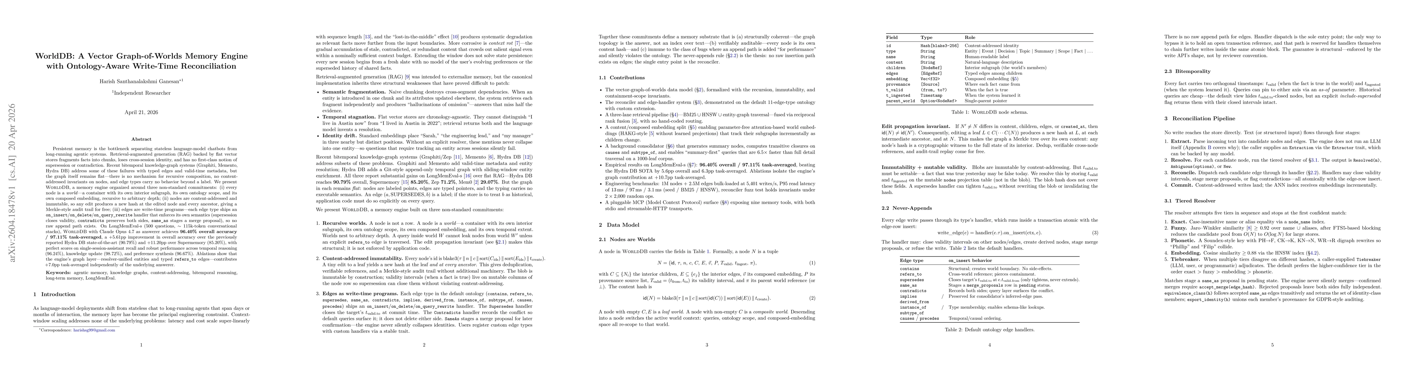Thumbnail for WorldDB: A Vector Graph-of-Worlds Memory Engine with Ontology-Aware Write-Time Reconciliation