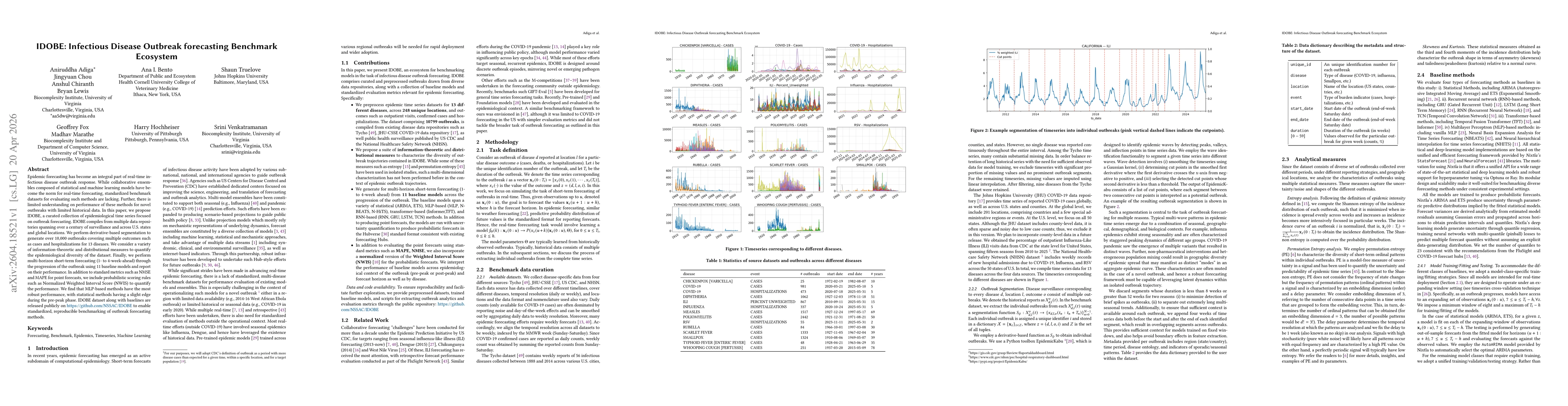 Thumbnail for IDOBE: Infectious Disease Outbreak forecasting Benchmark Ecosystem