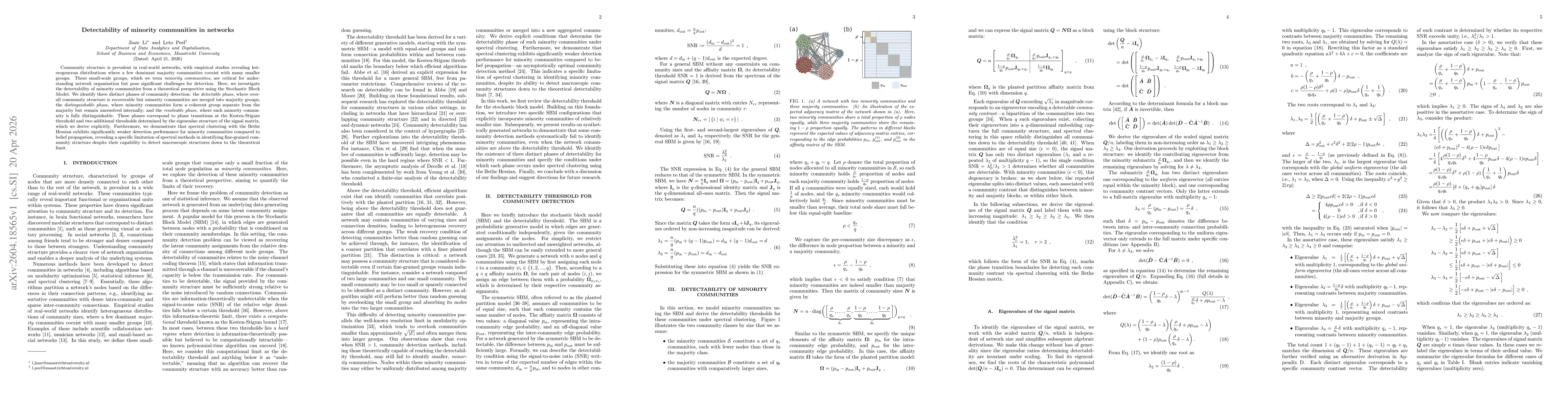 Thumbnail for Detectability of minority communities in networks