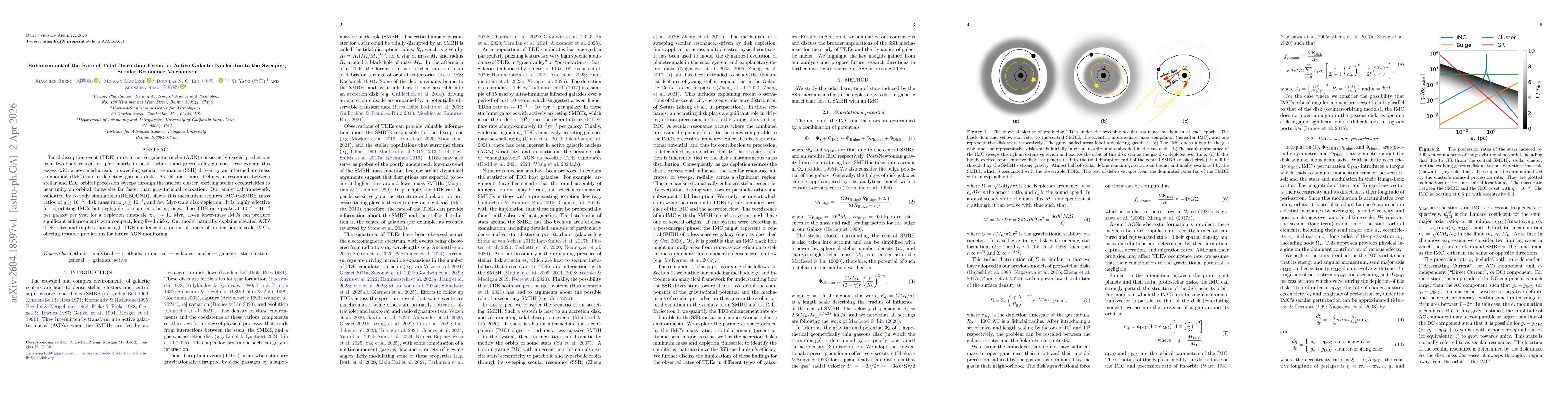 Thumbnail for Enhancement of the Rate of Tidal Disruption Events in Active Galactic Nuclei due to the Sweeping Secular Resonance Mechanism
