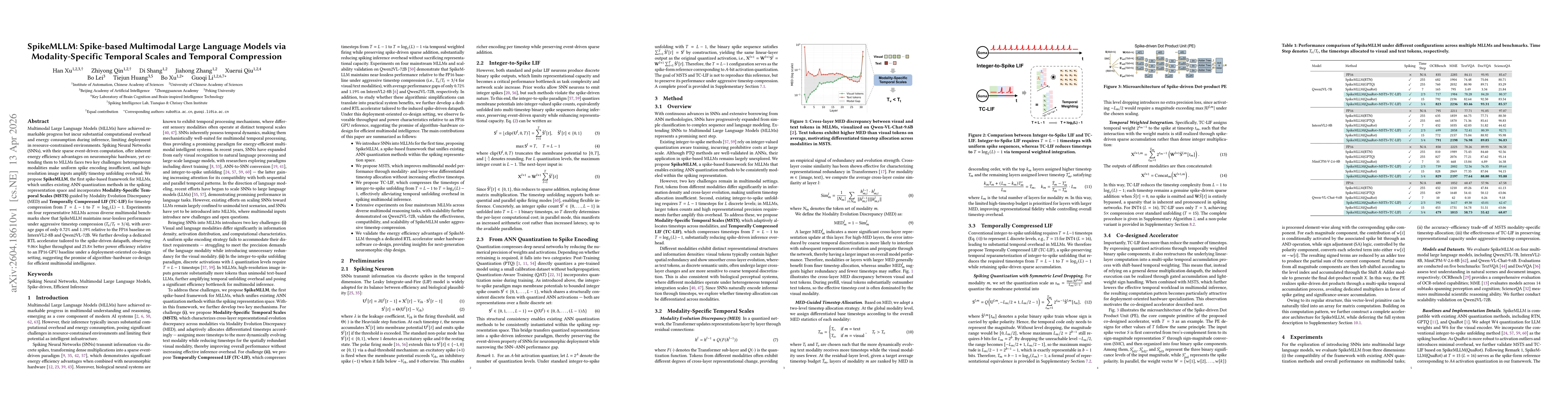 Thumbnail for SpikeMLLM: Spike-based Multimodal Large Language Models via Modality-Specific Temporal Scales and Temporal Compression