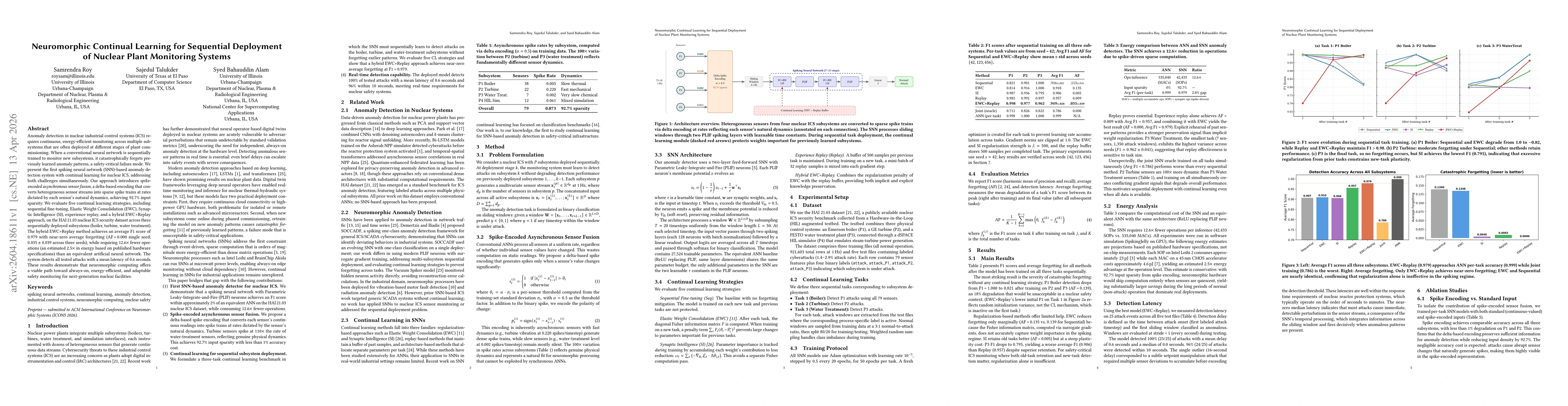 Thumbnail for Neuromorphic Continual Learning for Sequential Deployment of Nuclear Plant Monitoring Systems