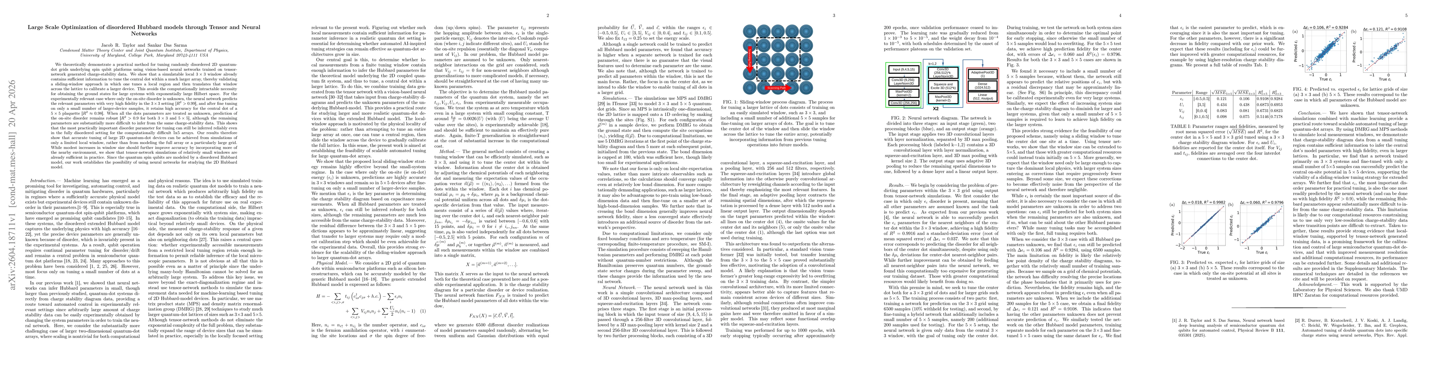 Thumbnail for Large Scale Optimization of Disordered Hubbard Models through Tensor and Neural Networks