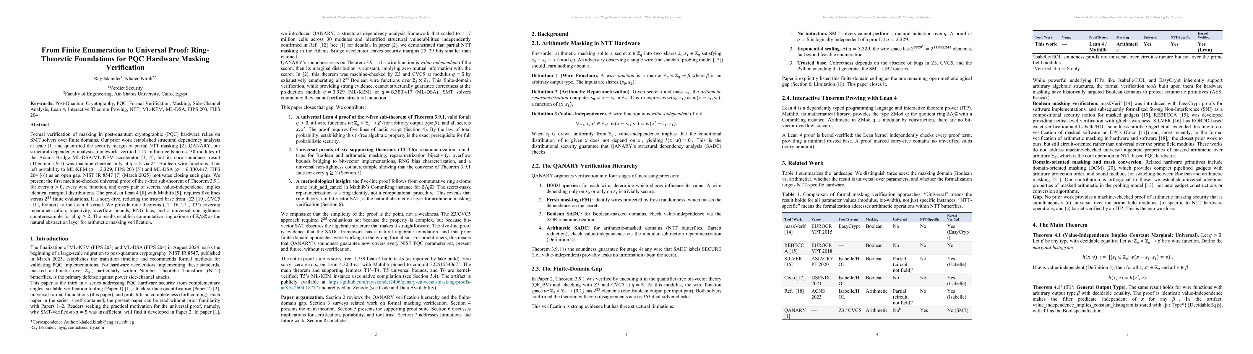Thumbnail for From Finite Enumeration to Universal Proof: Ring-Theoretic Foundations for PQC Hardware Masking Verification