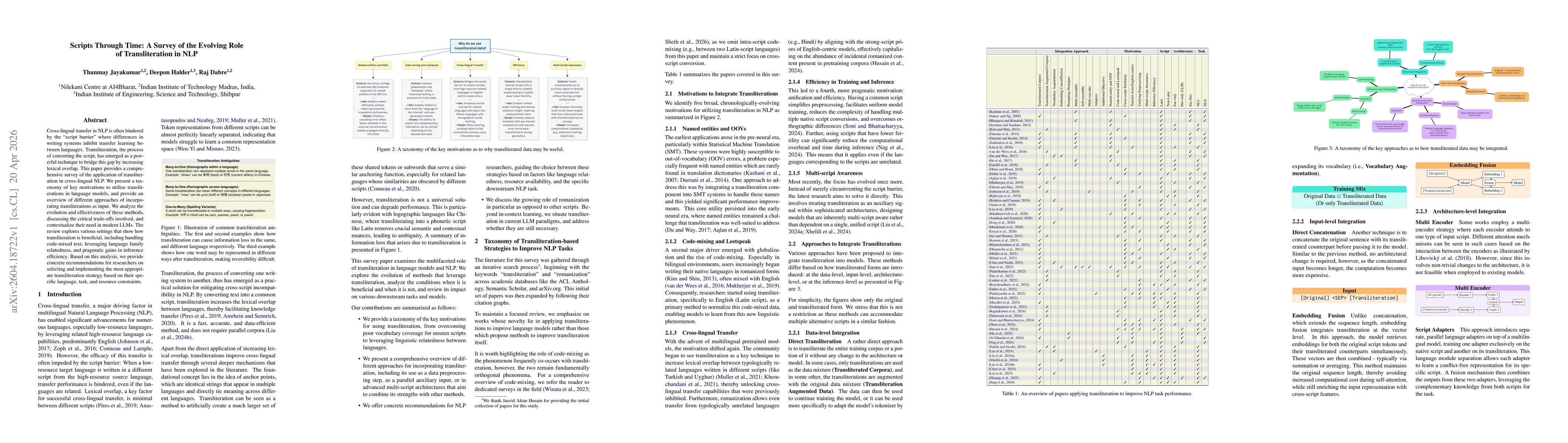 Thumbnail for Scripts Through Time: A Survey of the Evolving Role of Transliteration in NLP