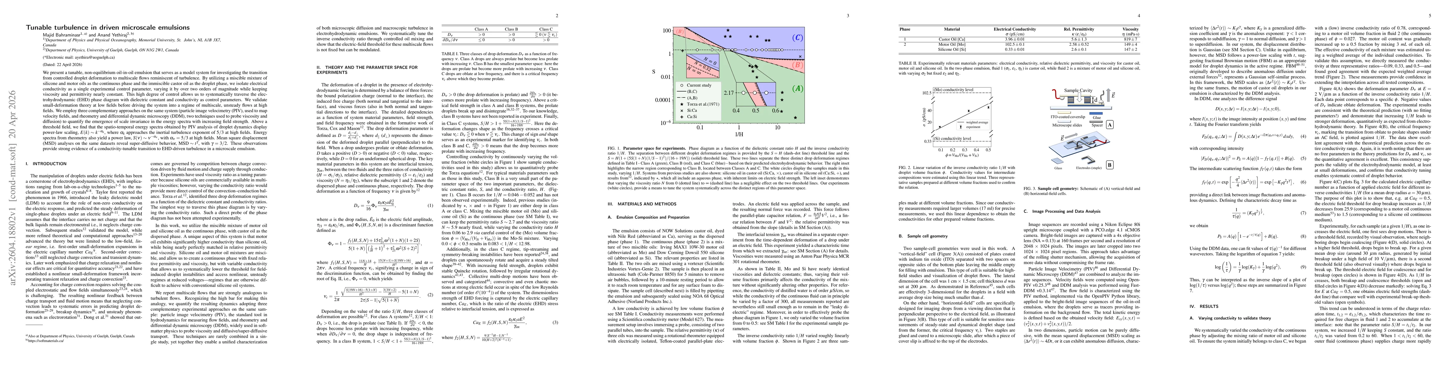 Thumbnail for Tunable turbulence in driven microscale emulsions