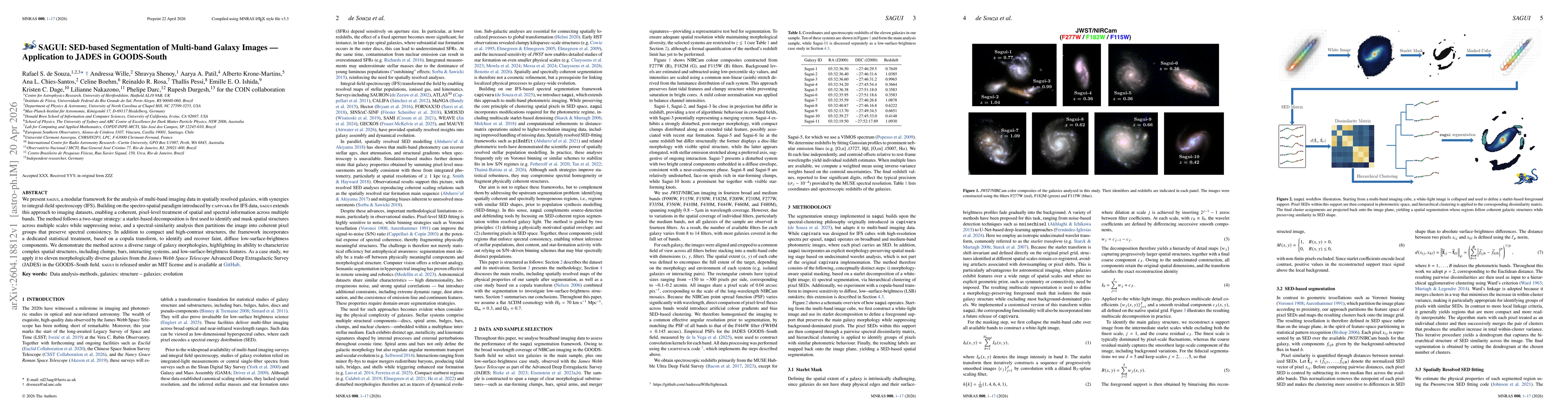 Thumbnail for SAGUI: SED-based Segmentation of Multi-band Galaxy Images -- Application to JADES in GOODS-South