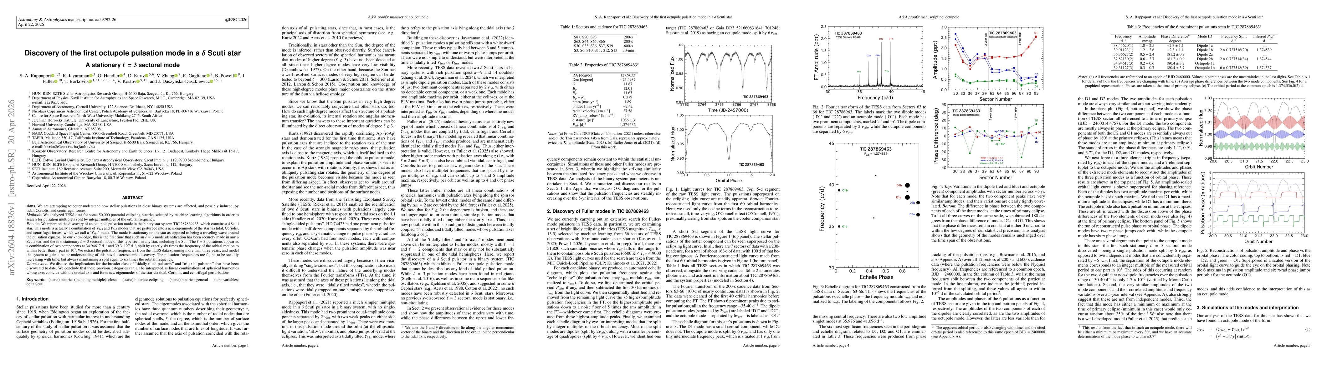 Thumbnail for Discovery of the First Octupole Pulsation Mode in a delta Scuti Star: A Stationary l = 3 Sectoral Mode