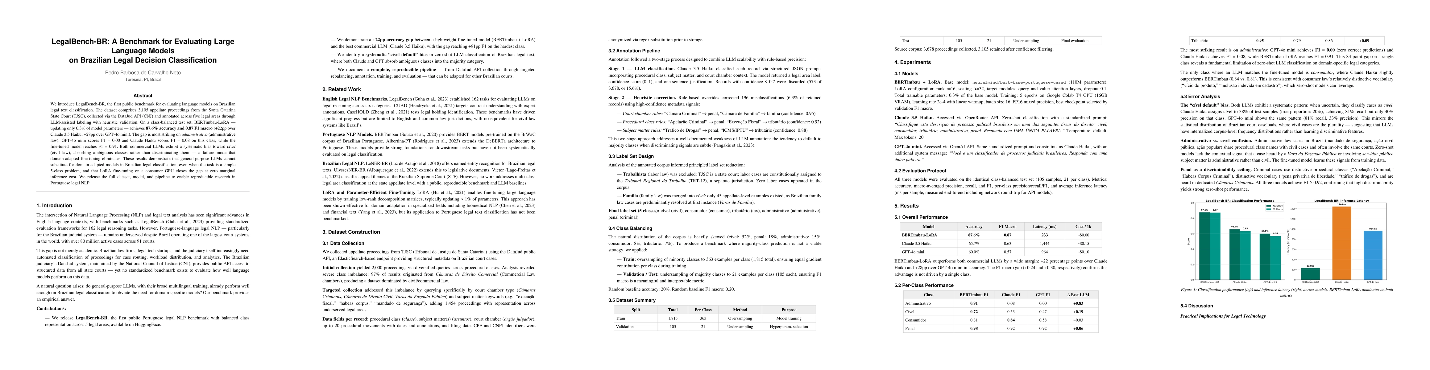 Thumbnail for LegalBench-BR: A Benchmark for Evaluating Large Language Models on Brazilian Legal Decision Classification