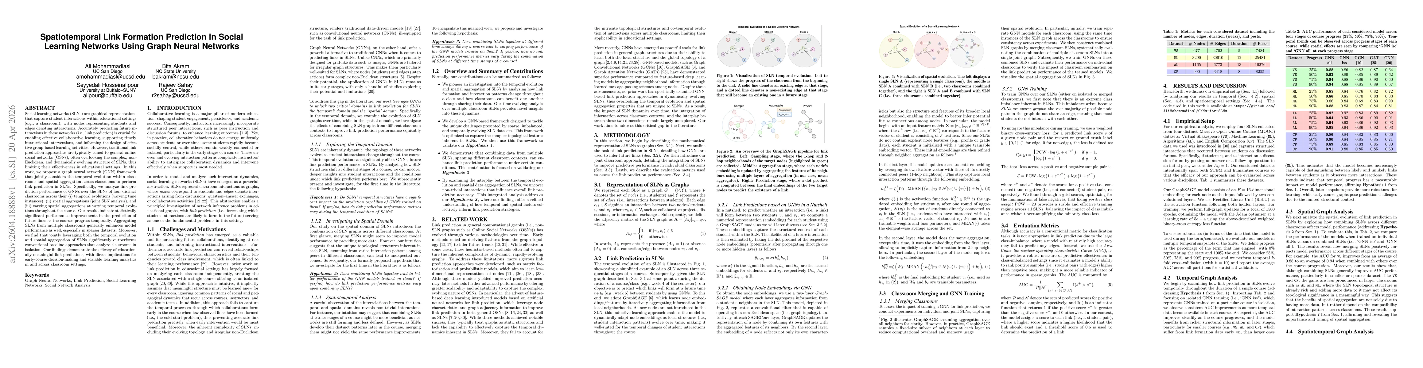 Thumbnail for Spatiotemporal Link Formation Prediction in Social Learning Networks Using Graph Neural Networks