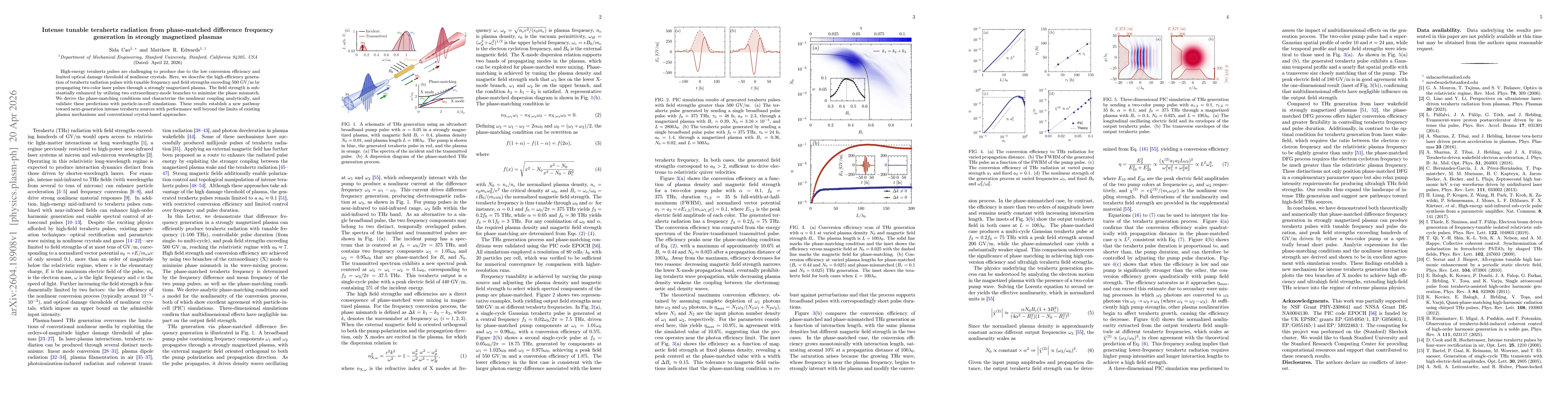 Thumbnail for Intense tunable terahertz radiation from phase-matched difference frequency generation in strongly magnetized plasmas