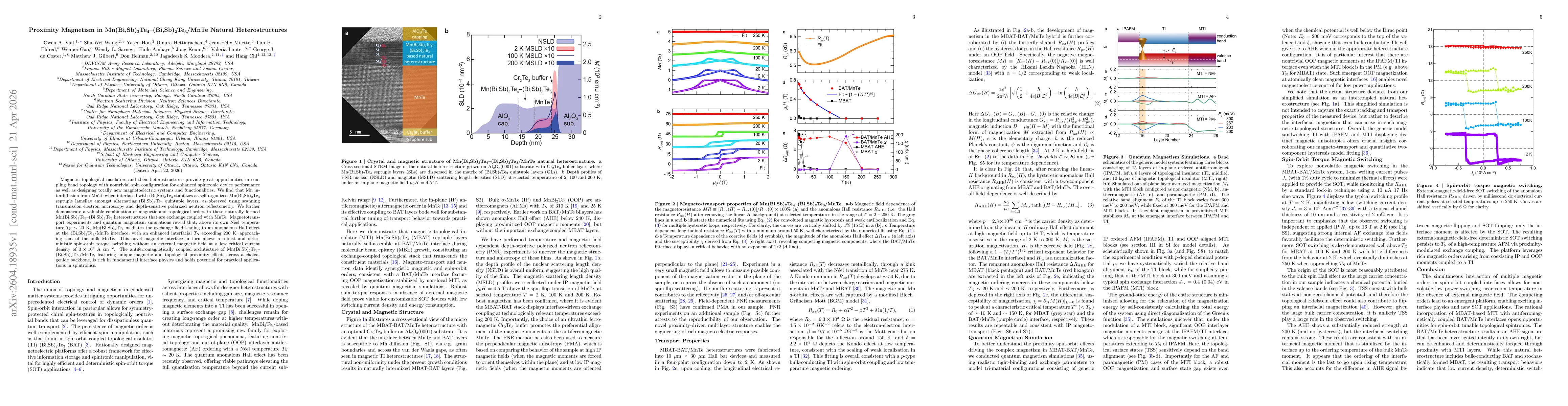 Thumbnail for Proximity Magnetism in Mn(Bi,Sb)2Te4-(Bi,Sb)2Te3/MnTe Natural Heterostructures