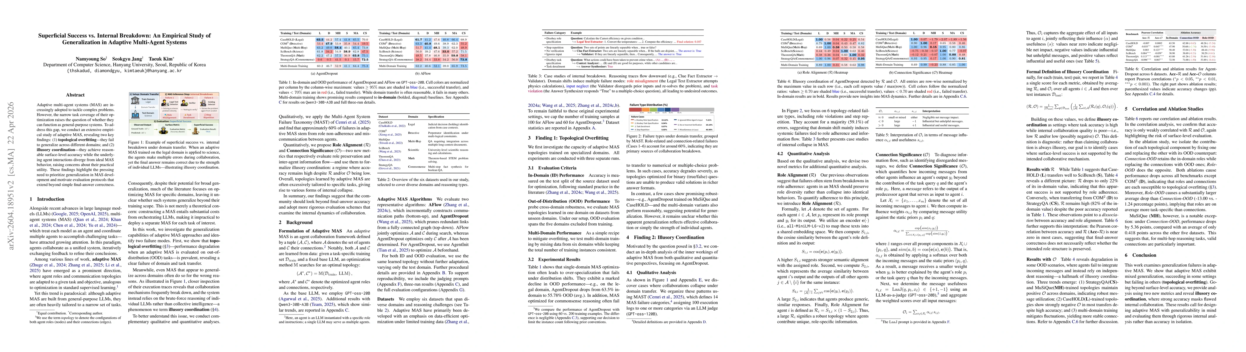 Thumbnail for Superficial Success vs. Internal Breakdown: An Empirical Study of Generalization in Adaptive Multi-Agent Systems