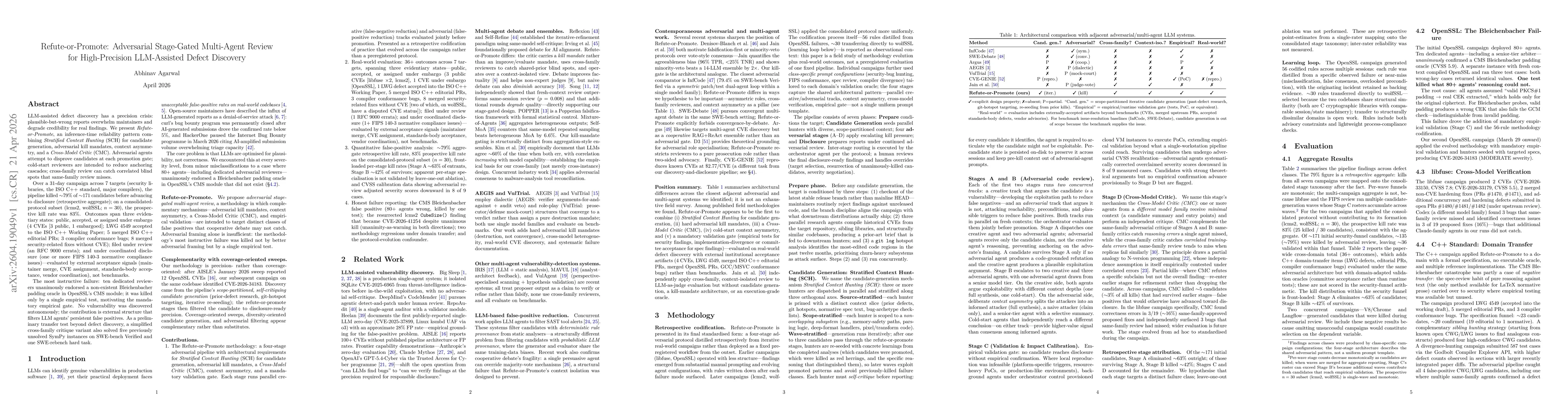 Thumbnail for Refute-or-Promote: An Adversarial Stage-Gated Multi-Agent Review Methodology for High-Precision LLM-Assisted Defect Discovery