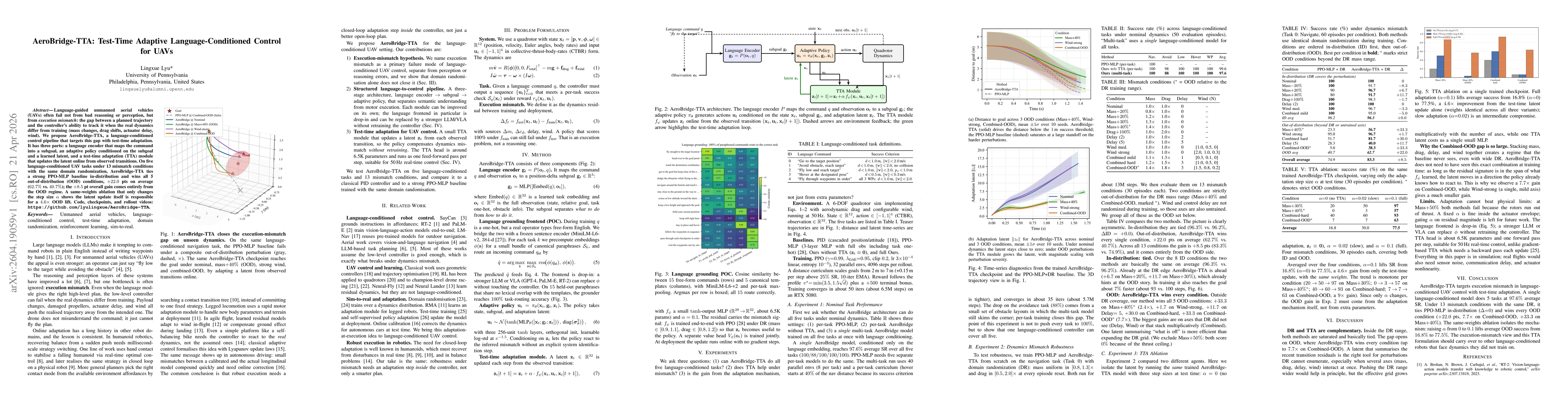Thumbnail for AeroBridge-TTA: Test-Time Adaptive Language-Conditioned Control for UAVs