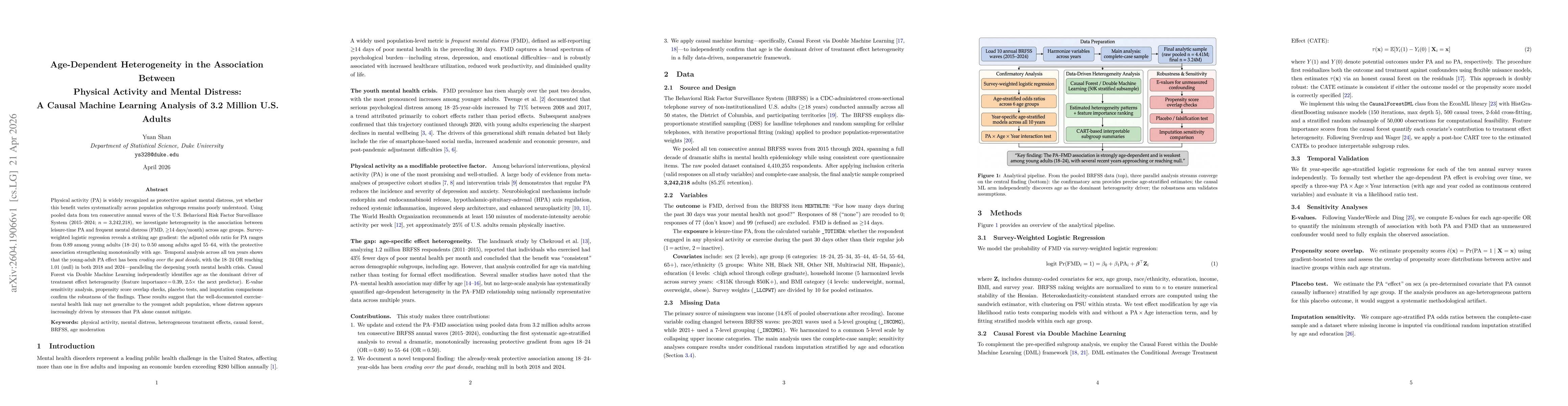 Thumbnail for Age-Dependent Heterogeneity in the Association Between Physical Activity and Mental Distress: A Causal Machine Learning Analysis of 3.2 Million U.S. Adults