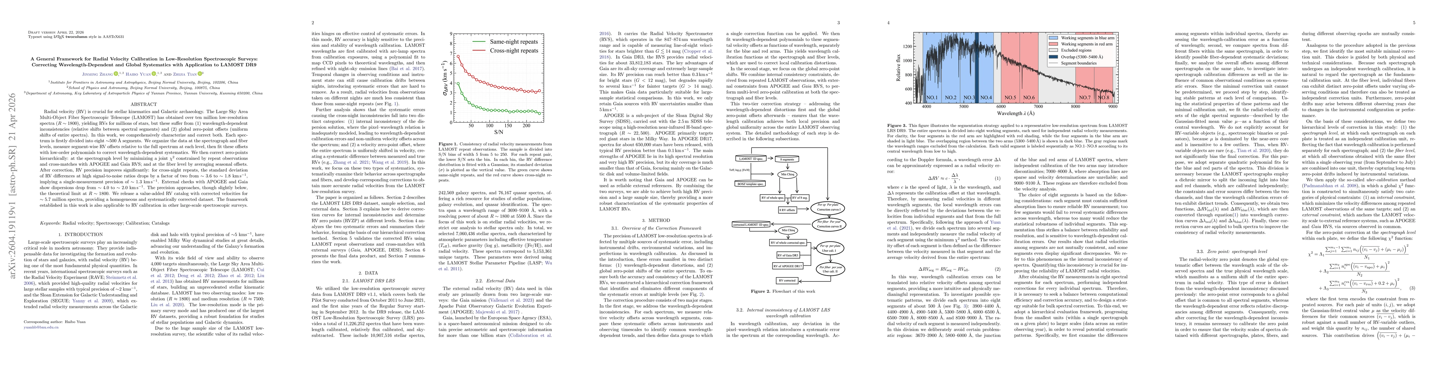 Thumbnail for A General Framework for Radial Velocity Calibration in Low-Resolution Spectroscopic Surveys: Correcting Wavelength-Dependent and Global Systematics with Application to LAMOST DR9