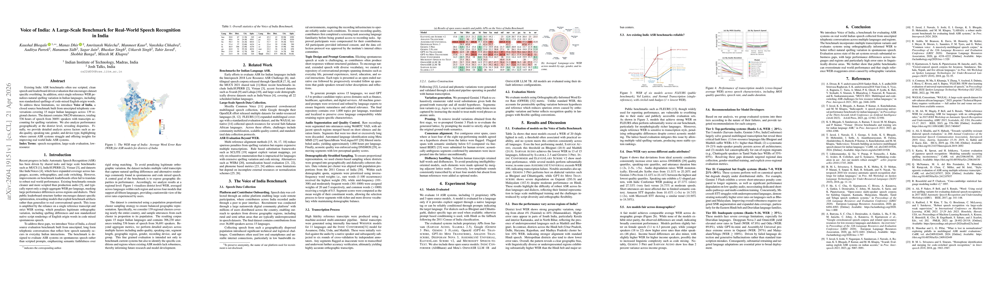 Thumbnail for Voice of India: A Large-Scale Benchmark for Real-World Speech Recognition in India