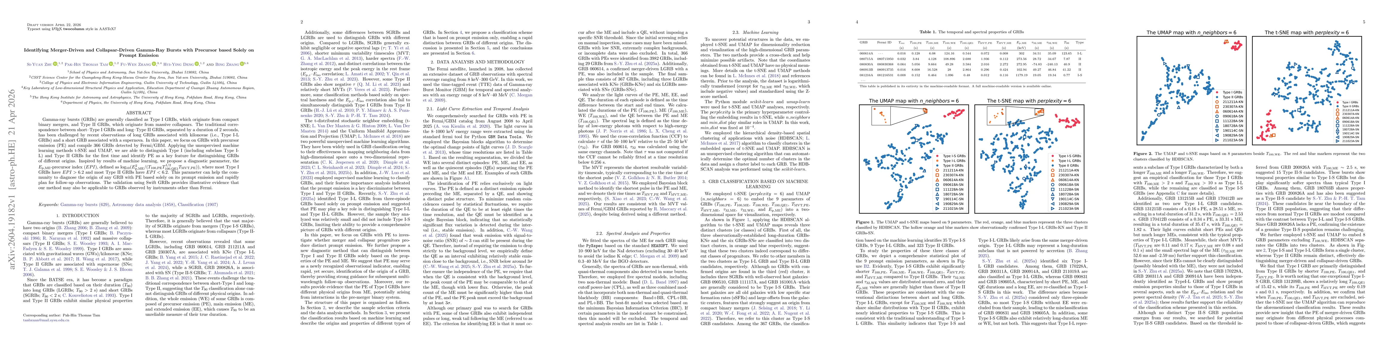Thumbnail for Identifying Merger-Driven and Collapsar-Driven Gamma-Ray Bursts with Precursor based Solely on Prompt Emission