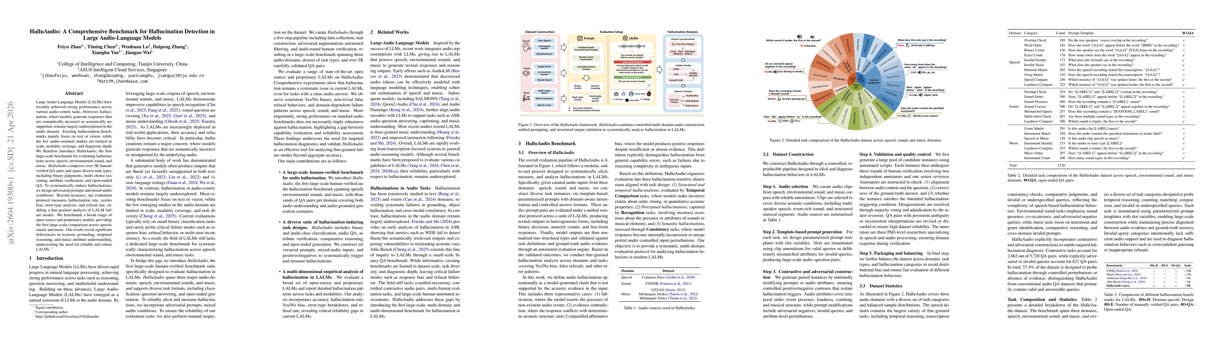 Thumbnail for HalluAudio: A Comprehensive Benchmark for Hallucination Detection in Large Audio-Language Models