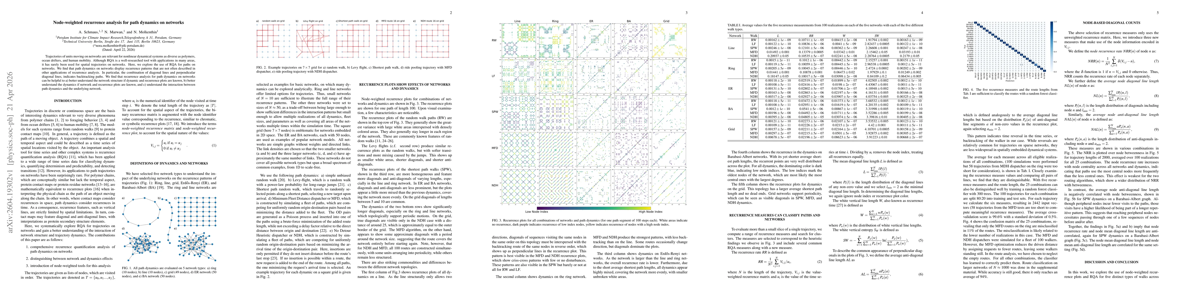 Thumbnail for Node-weighted recurrence analysis for path dynamics on networks
