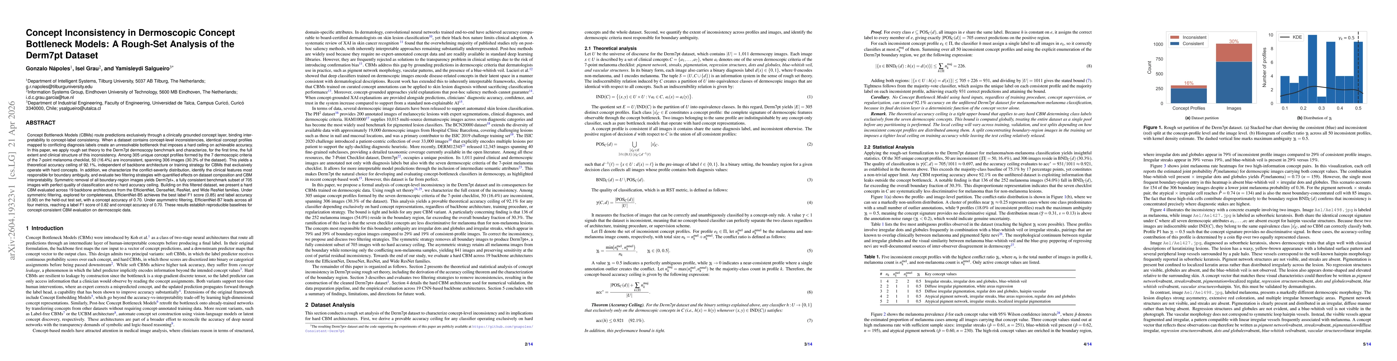 Thumbnail for Concept Inconsistency in Dermoscopic Concept Bottleneck Models: A Rough-Set Analysis of the Derm7pt Dataset