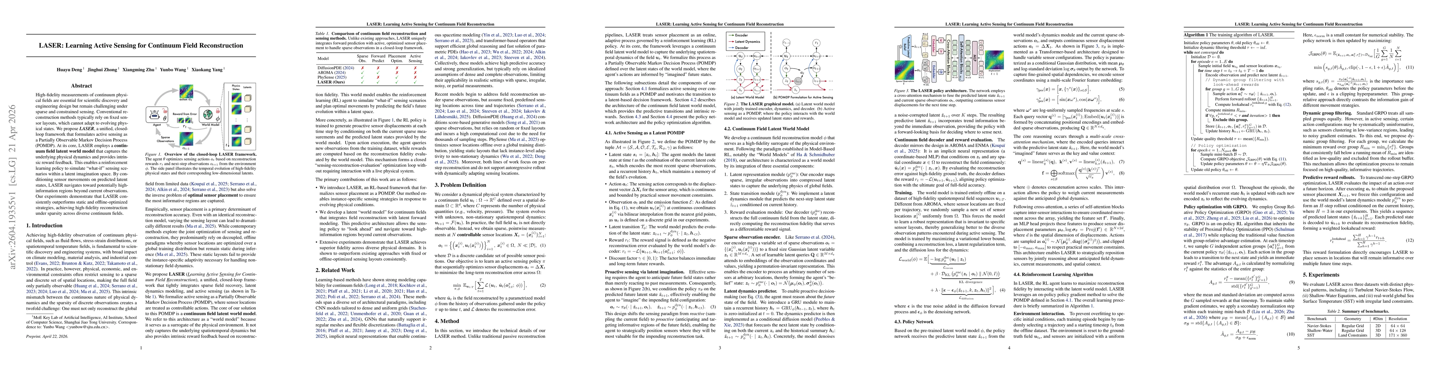 Thumbnail for LASER: Learning Active Sensing for Continuum Field Reconstruction
