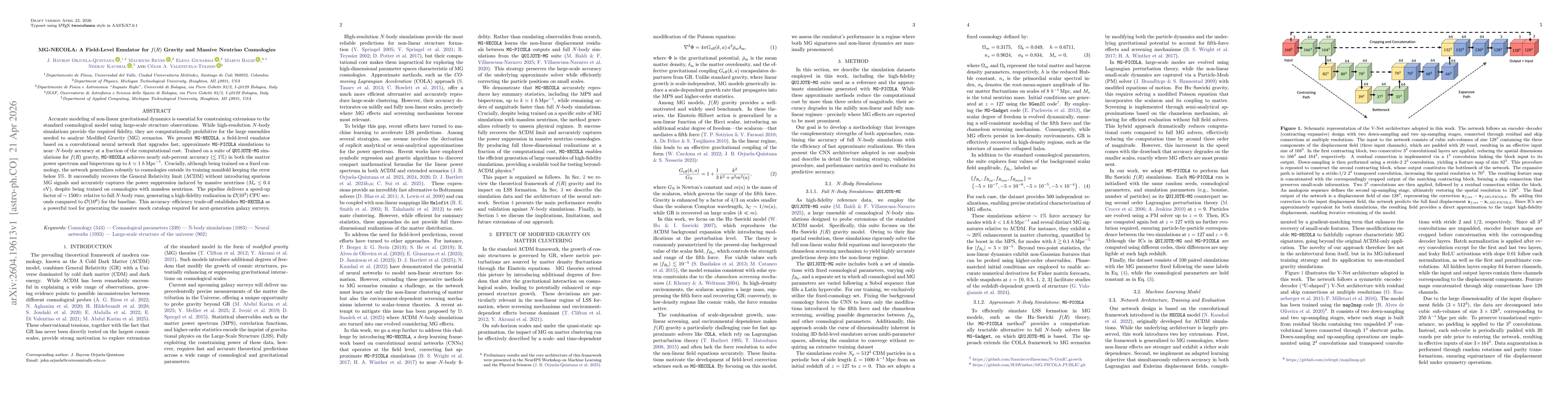 Thumbnail for MG-NECOLA: A Field-Level Emulator for $f(R)$ Gravity and Massive Neutrino Cosmologies