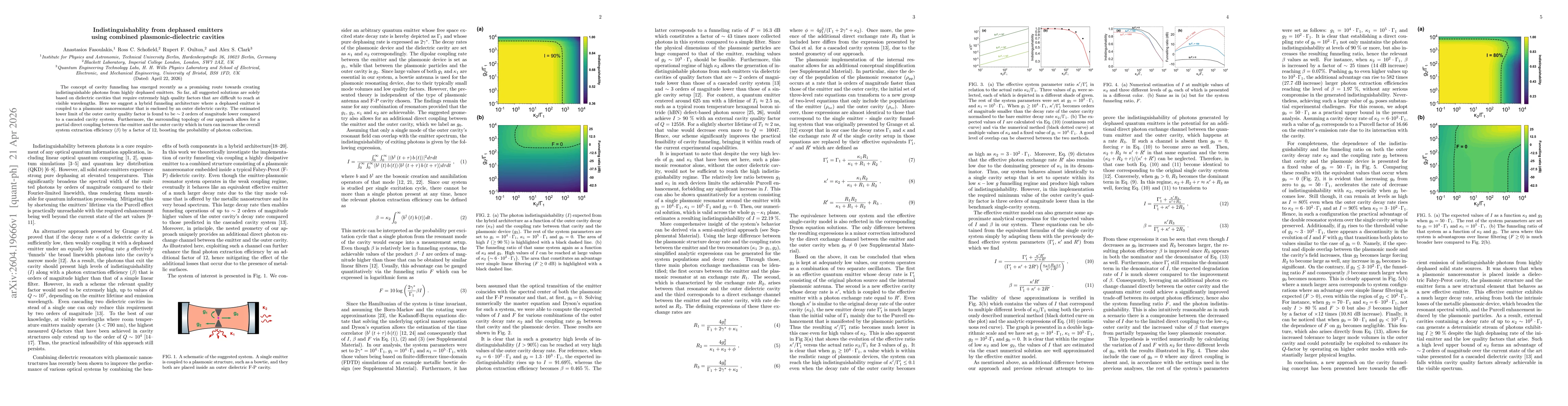 Thumbnail for Indistinguishablity from dephased emitters using combined plasmonic-dielectric cavities